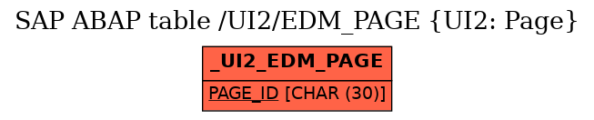 E-R Diagram for table /UI2/EDM_PAGE (UI2: Page)