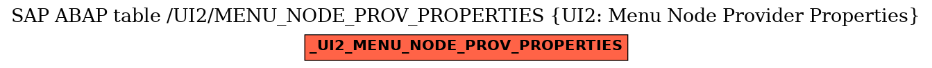 E-R Diagram for table /UI2/MENU_NODE_PROV_PROPERTIES (UI2: Menu Node Provider Properties)