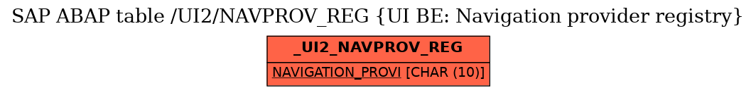 E-R Diagram for table /UI2/NAVPROV_REG (UI BE: Navigation provider registry)