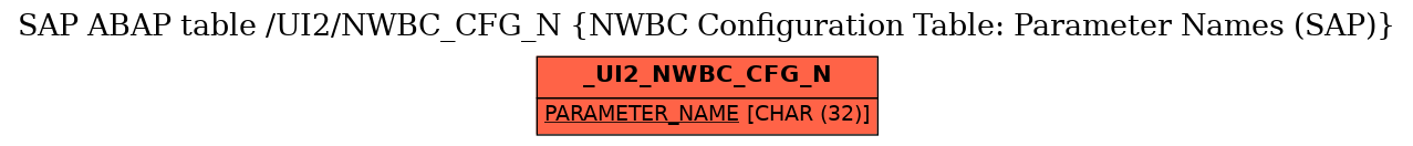 E-R Diagram for table /UI2/NWBC_CFG_N (NWBC Configuration Table: Parameter Names (SAP))