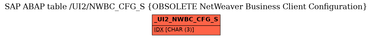 E-R Diagram for table /UI2/NWBC_CFG_S (OBSOLETE NetWeaver Business Client Configuration)