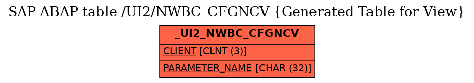 E-R Diagram for table /UI2/NWBC_CFGNCV (Generated Table for View)