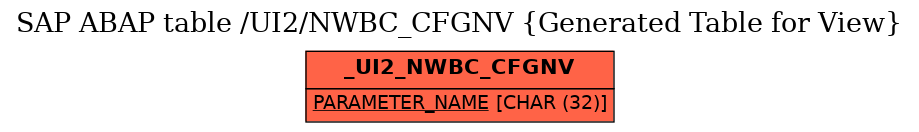 E-R Diagram for table /UI2/NWBC_CFGNV (Generated Table for View)