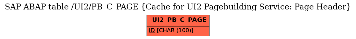 E-R Diagram for table /UI2/PB_C_PAGE (Cache for UI2 Pagebuilding Service: Page Header)