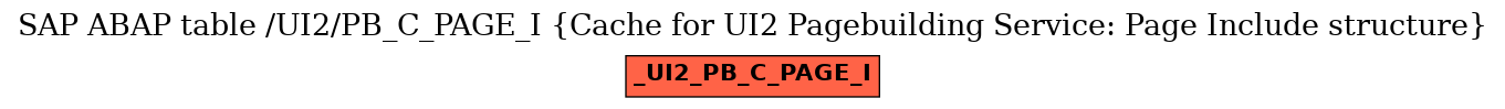 E-R Diagram for table /UI2/PB_C_PAGE_I (Cache for UI2 Pagebuilding Service: Page Include structure)