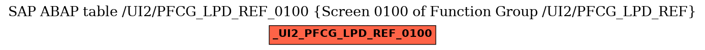 E-R Diagram for table /UI2/PFCG_LPD_REF_0100 (Screen 0100 of Function Group /UI2/PFCG_LPD_REF)