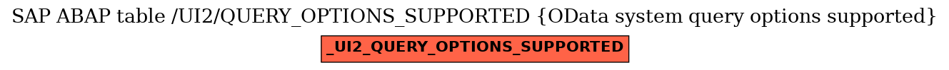 E-R Diagram for table /UI2/QUERY_OPTIONS_SUPPORTED (OData system query options supported)