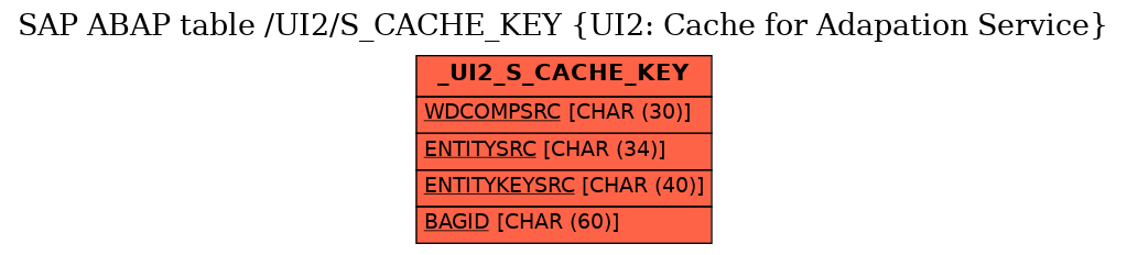 E-R Diagram for table /UI2/S_CACHE_KEY (UI2: Cache for Adapation Service)