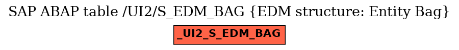E-R Diagram for table /UI2/S_EDM_BAG (EDM structure: Entity Bag)