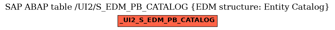 E-R Diagram for table /UI2/S_EDM_PB_CATALOG (EDM structure: Entity Catalog)