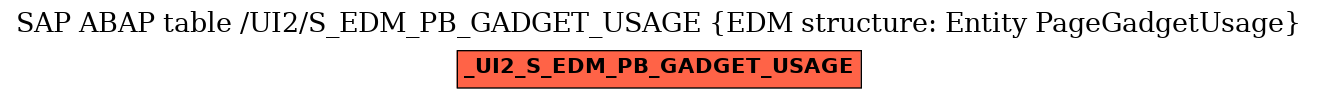 E-R Diagram for table /UI2/S_EDM_PB_GADGET_USAGE (EDM structure: Entity PageGadgetUsage)