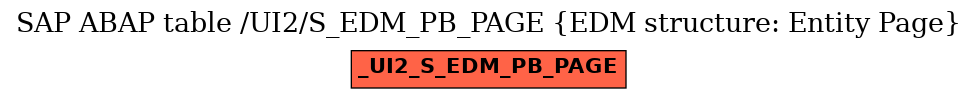 E-R Diagram for table /UI2/S_EDM_PB_PAGE (EDM structure: Entity Page)