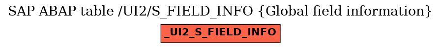 E-R Diagram for table /UI2/S_FIELD_INFO (Global field information)