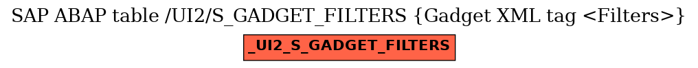 E-R Diagram for table /UI2/S_GADGET_FILTERS (Gadget XML tag <Filters>)