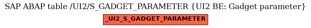 E-R Diagram for table /UI2/S_GADGET_PARAMETER (UI2 BE: Gadget parameter)