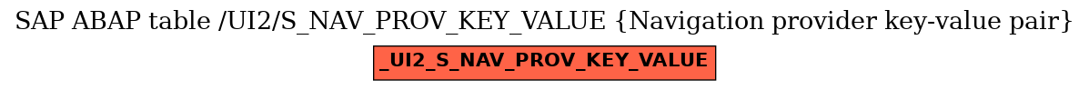 E-R Diagram for table /UI2/S_NAV_PROV_KEY_VALUE (Navigation provider key-value pair)