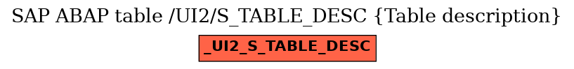 E-R Diagram for table /UI2/S_TABLE_DESC (Table description)