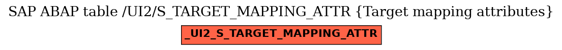 E-R Diagram for table /UI2/S_TARGET_MAPPING_ATTR (Target mapping attributes)