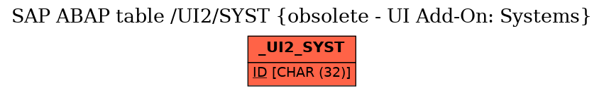 E-R Diagram for table /UI2/SYST (obsolete - UI Add-On: Systems)