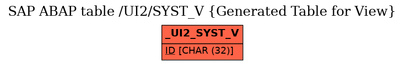 E-R Diagram for table /UI2/SYST_V (Generated Table for View)