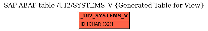 E-R Diagram for table /UI2/SYSTEMS_V (Generated Table for View)