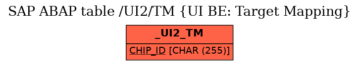 E-R Diagram for table /UI2/TM (UI BE: Target Mapping)