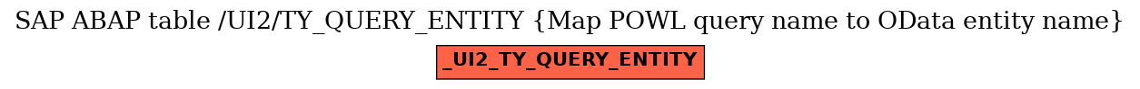 E-R Diagram for table /UI2/TY_QUERY_ENTITY (Map POWL query name to OData entity name)