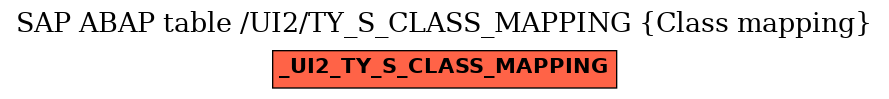 E-R Diagram for table /UI2/TY_S_CLASS_MAPPING (Class mapping)