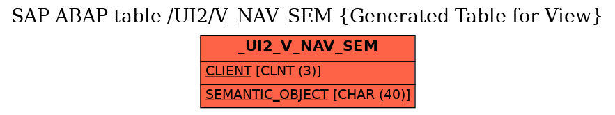 E-R Diagram for table /UI2/V_NAV_SEM (Generated Table for View)