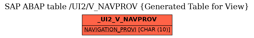 E-R Diagram for table /UI2/V_NAVPROV (Generated Table for View)