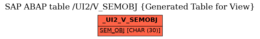 E-R Diagram for table /UI2/V_SEMOBJ (Generated Table for View)