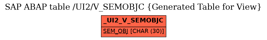 E-R Diagram for table /UI2/V_SEMOBJC (Generated Table for View)