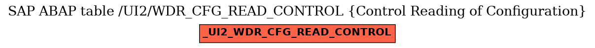 E-R Diagram for table /UI2/WDR_CFG_READ_CONTROL (Control Reading of Configuration)