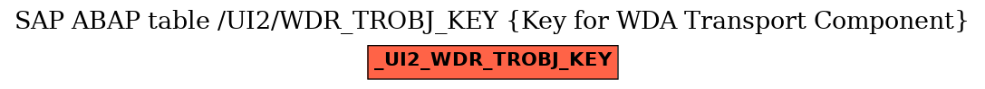 E-R Diagram for table /UI2/WDR_TROBJ_KEY (Key for WDA Transport Component)