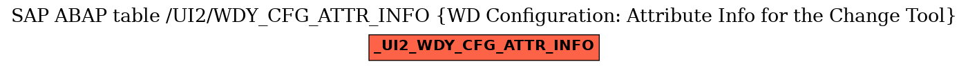 E-R Diagram for table /UI2/WDY_CFG_ATTR_INFO (WD Configuration: Attribute Info for the Change Tool)