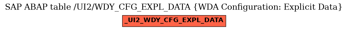 E-R Diagram for table /UI2/WDY_CFG_EXPL_DATA (WDA Configuration: Explicit Data)