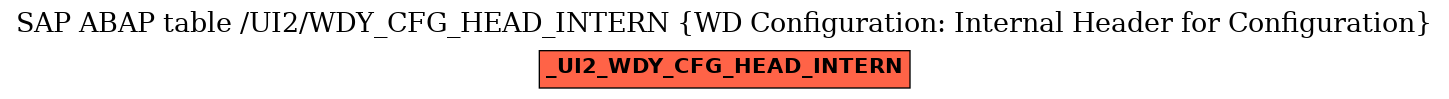 E-R Diagram for table /UI2/WDY_CFG_HEAD_INTERN (WD Configuration: Internal Header for Configuration)