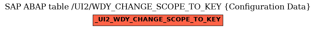 E-R Diagram for table /UI2/WDY_CHANGE_SCOPE_TO_KEY (Configuration Data)