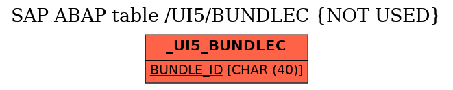 E-R Diagram for table /UI5/BUNDLEC (NOT USED)