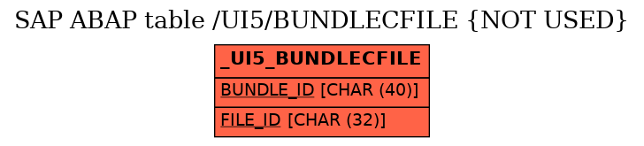 E-R Diagram for table /UI5/BUNDLECFILE (NOT USED)