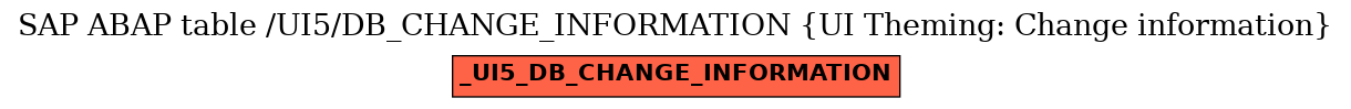 E-R Diagram for table /UI5/DB_CHANGE_INFORMATION (UI Theming: Change information)