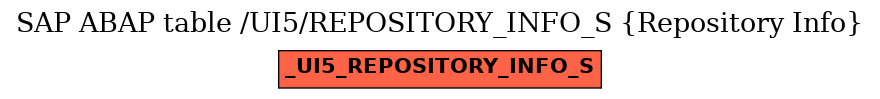 E-R Diagram for table /UI5/REPOSITORY_INFO_S (Repository Info)