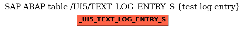 E-R Diagram for table /UI5/TEXT_LOG_ENTRY_S (test log entry)