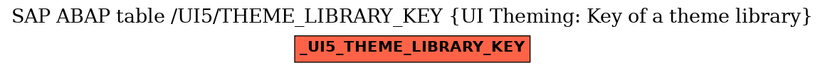 E-R Diagram for table /UI5/THEME_LIBRARY_KEY (UI Theming: Key of a theme library)