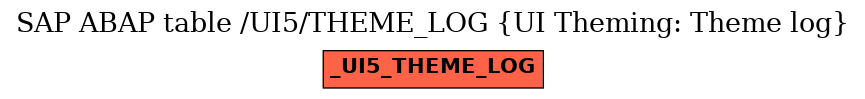E-R Diagram for table /UI5/THEME_LOG (UI Theming: Theme log)