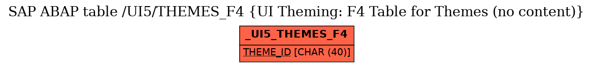 E-R Diagram for table /UI5/THEMES_F4 (UI Theming: F4 Table for Themes (no content))