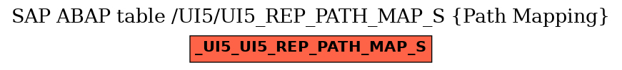 E-R Diagram for table /UI5/UI5_REP_PATH_MAP_S (Path Mapping)