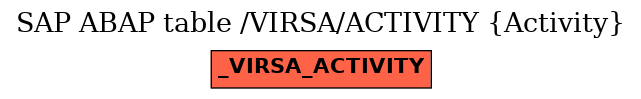 E-R Diagram for table /VIRSA/ACTIVITY (Activity)