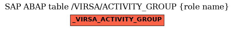 E-R Diagram for table /VIRSA/ACTIVITY_GROUP (role name)