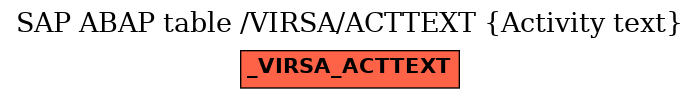 E-R Diagram for table /VIRSA/ACTTEXT (Activity text)